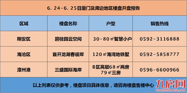 厦门房产,厦门房地产,厦门新房,九房网,厦门房产