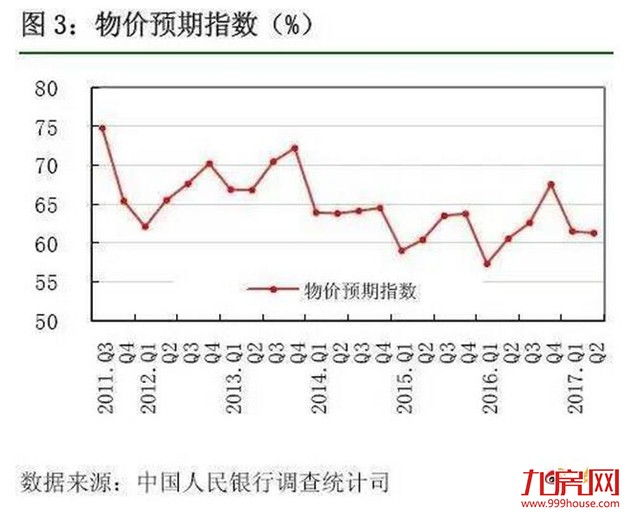 史上最严调控,买房人的热情是不是被浇灭了?央妈给出一个意外答案——九房网 史上最严调控,买房人的热情是不是被浇灭了?央妈给出一个意外答案——九房网
