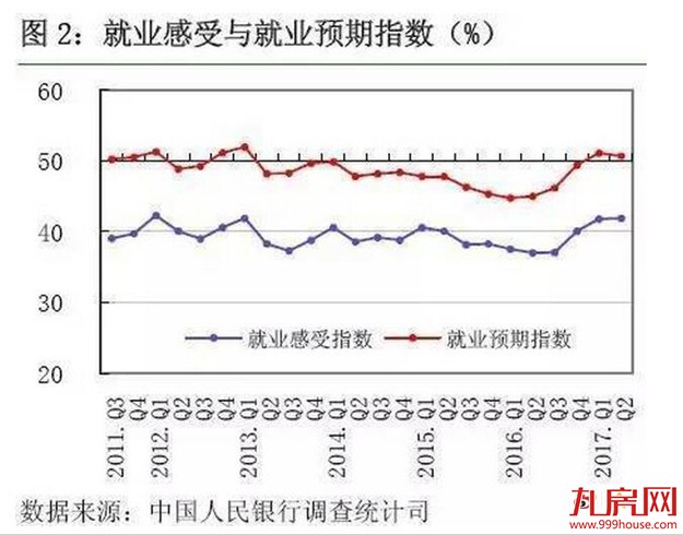 史上最严调控,买房人的热情是不是被浇灭了?央妈给出一个意外答案——九房网 史上最严调控,买房人的热情是不是被浇灭了?央妈给出一个意外答案——九房网