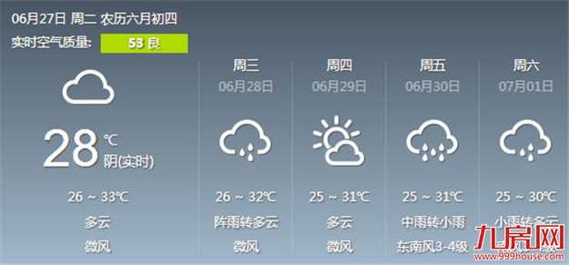 未来三天厦门将持续闷热 午后仍会有阵雨或雷阵雨——九房网