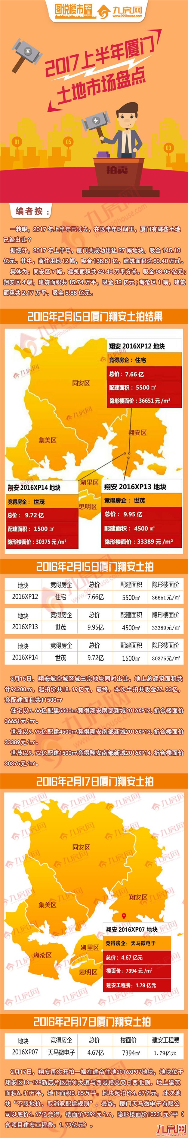 厦门房产,厦门房地产,厦门新房,九房网,厦门房产