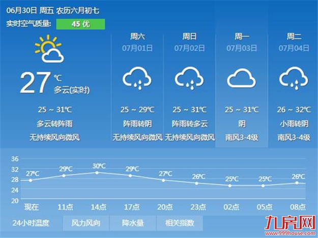 厦门房产,厦门房地产,厦门新房,九房网,厦门房产