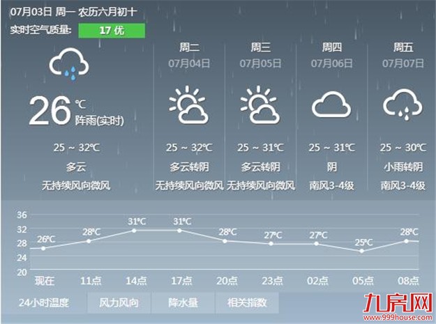 厦门房产,厦门房地产,厦门新房,九房网,厦门房产