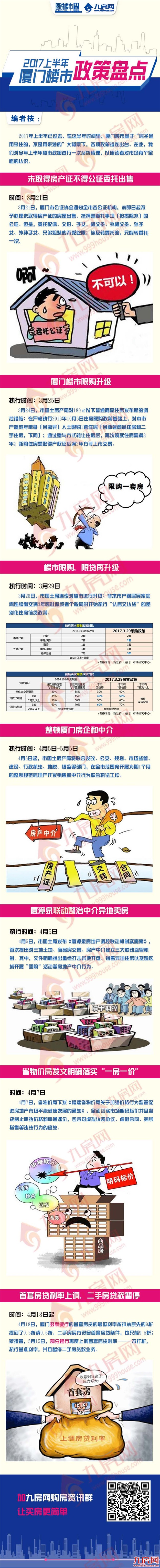 图说楼市｜2017年上半年厦门楼市政策盘点——九房网
