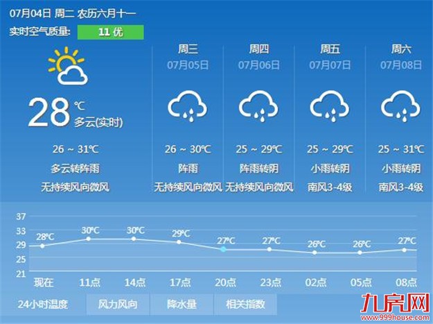 今年预计有三四个台风影响厦门 "南玛都"对厦无直接影响——九房网 今年预计有三四个台风影响厦门 "南玛都"对厦无直接影响——九房网