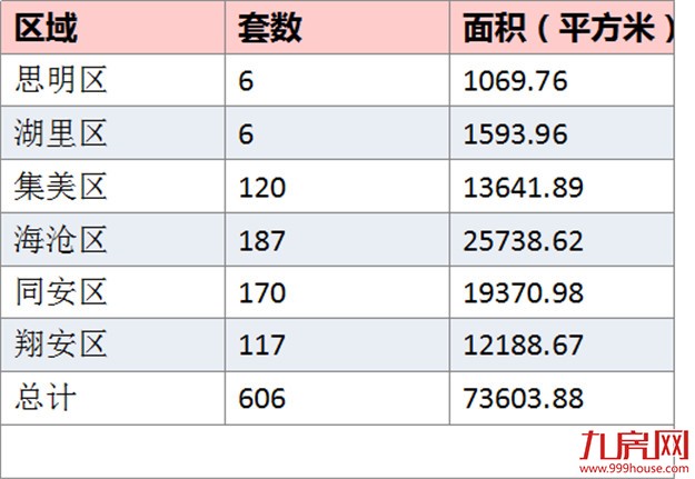 厦门房产,厦门房地产,厦门新房,九房网,厦门房产