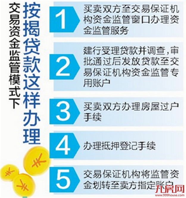 厦门启动存量房交易资金监管 二手房交易资金更安全——九房网 厦门启动存量房交易资金监管 二手房交易资金更安全——九房网