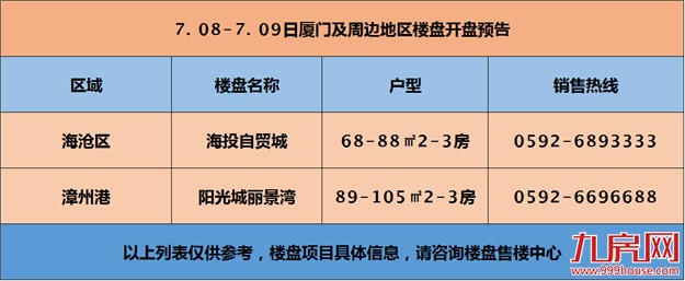 厦门房产,厦门房地产,厦门新房,九房网,厦门房产