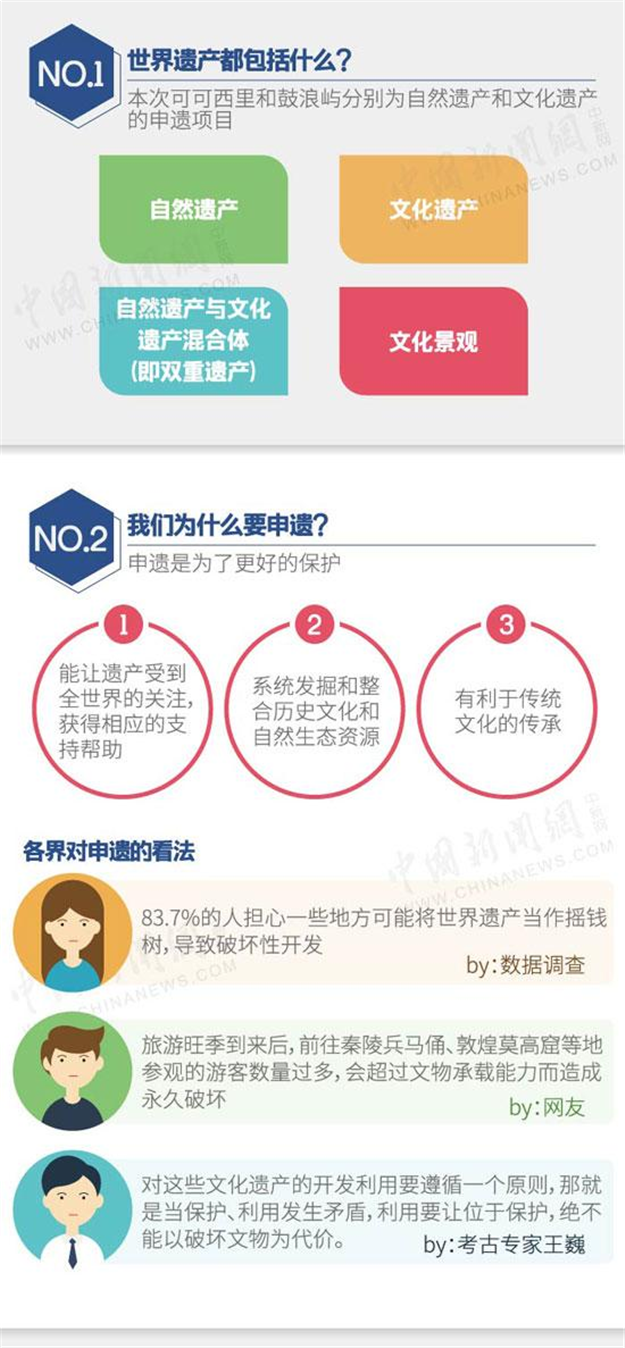 快讯：鼓浪屿申遗成功了——九房网