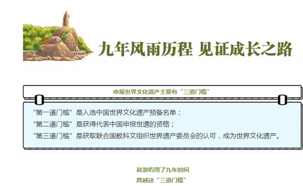 重磅快讯！刚刚，鼓浪屿申遗成功！——九房网