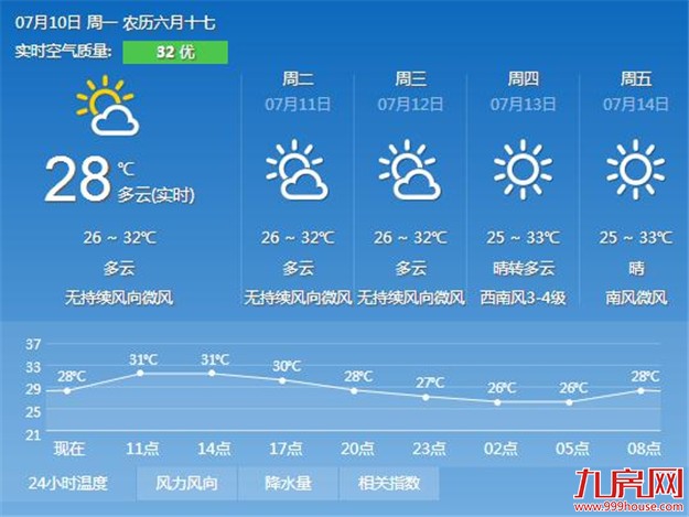 厦门房产,厦门房地产,厦门新房,九房网,厦门房产