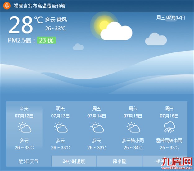 厦门晴热天气将持续到周五 最高气温都在33℃左右——九房网