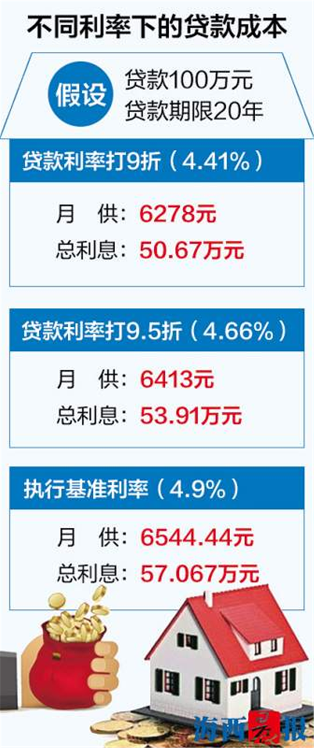 厦门首套房贷利率不再优惠 五大国有银行执行基准利率——九房网