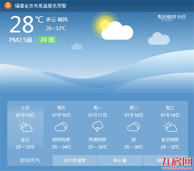 双休日持续酷热 市区最高气温可达33℃至34℃——九房网