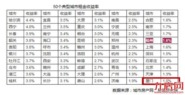来，一起感谢雷锋般的厦门房东！——九房网