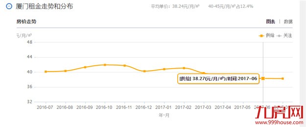 来，一起感谢雷锋般的厦门房东！——九房网