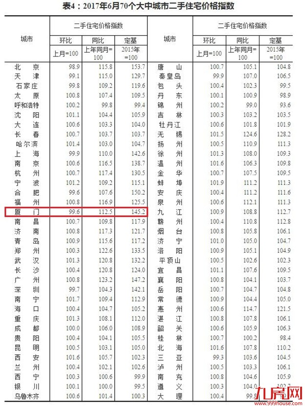 厦门房产,厦门房地产,厦门新房,九房网,厦门房产