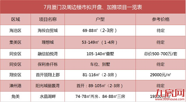 心疼你!尴尬的厦门购房者!——九房网 心疼你!尴尬的厦门购房者!——九房网