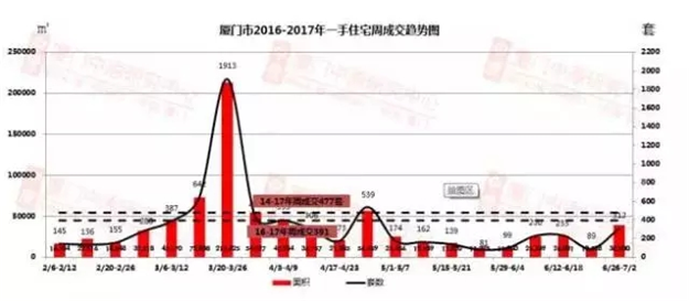 心疼你!尴尬的厦门购房者!——九房网 心疼你!尴尬的厦门购房者!——九房网