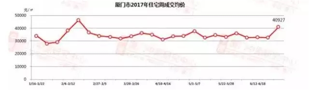 心疼你!尴尬的厦门购房者!——九房网 心疼你!尴尬的厦门购房者!——九房网