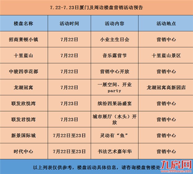 【活动预告】本周末无项目入市 8场休闲活动陪你清凉过周末——九房网