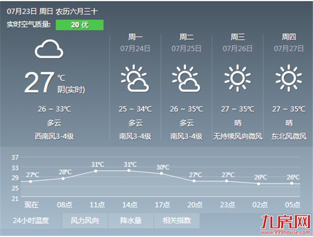 厦门房产,厦门房地产,厦门新房,九房网,厦门房产
