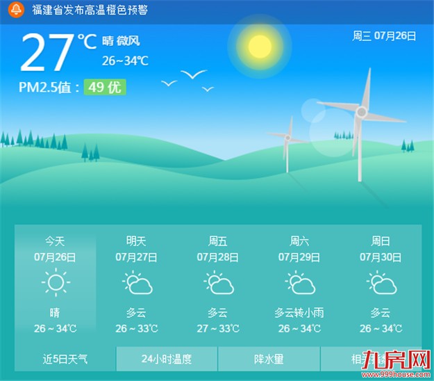 未来三天副热带高压有所减弱 厦门暑热依旧后天或有雨——九房网