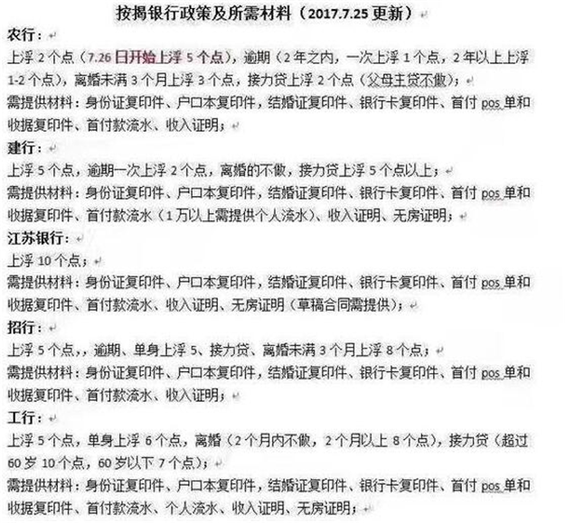 苏州首套房贷利率全面上调5% 二套上浮10%——九房网