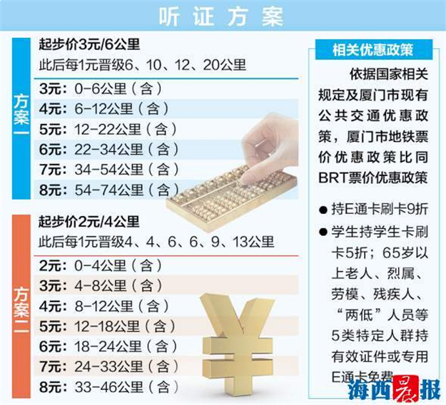 厦门制定地铁票价听证会召开 两套方案的起步价备受关注——九房网