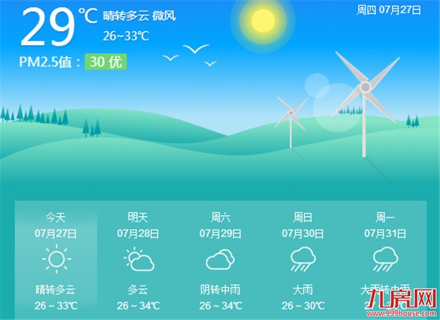 厦门今明或有阵雨消暑 未来七天还是以晴热为主——九房网