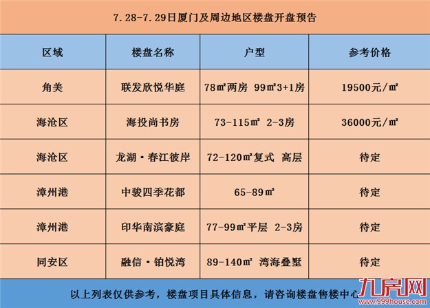 【活动预告】本周末6个项目入市 6场休闲活动陪你轻松迎八月——九房网