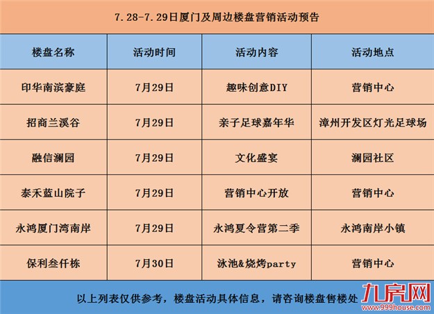 【活动预告】本周末6个项目入市 6场休闲活动陪你轻松迎八月——九房网