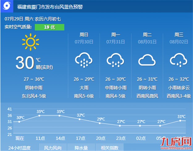 明天白天到后天上午，“纳沙”“海棠”将先后登陆我省！——九房网