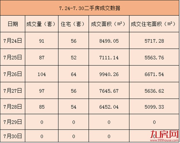 一手房售罄，二手房下跌，厦门楼市是真火还是虚火？——九房网