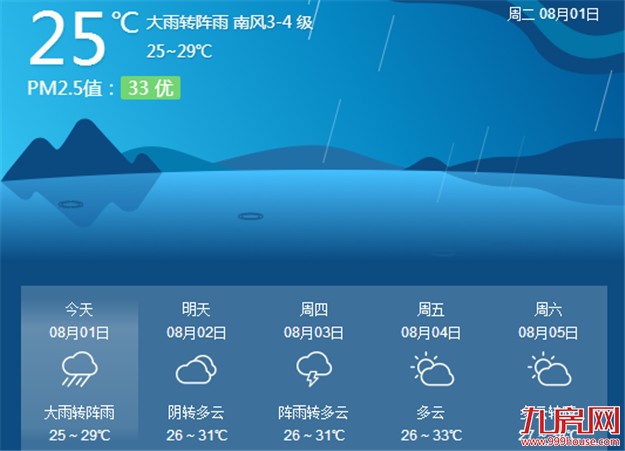 气象局发布台风预警四级和暴雨预警二级 预计未来仍有暴雨——九房网
