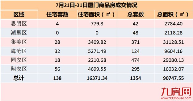 厦门房产,厦门房地产,厦门新房,九房网,厦门房产