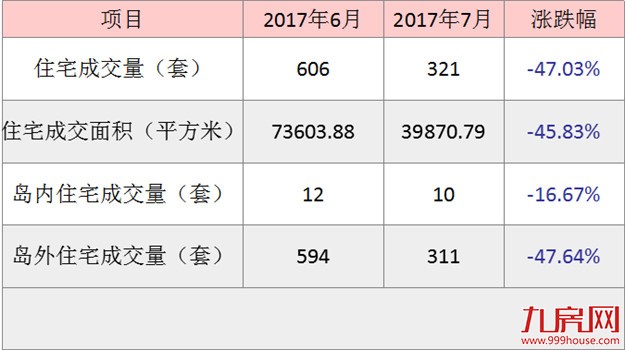厦门房产,厦门房地产,厦门新房,九房网,厦门房产 厦门房产,厦门房地产,厦门新房,九房网,厦门房产