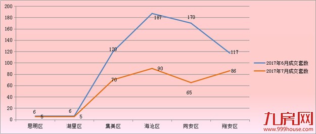 厦门房产,厦门房地产,厦门新房,九房网,厦门房产 厦门房产,厦门房地产,厦门新房,九房网,厦门房产