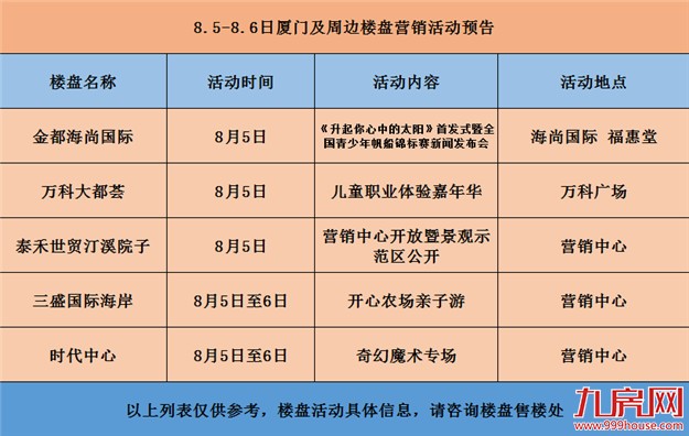 【活动预告】本周末无项目入市 5场精彩活动陪你轻松过周末——九房网