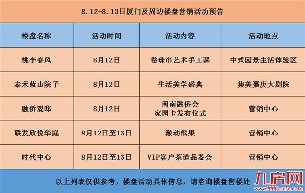 【活动预告】本周末1个项目入市 5场休闲活动陪你清凉过周末——九房网