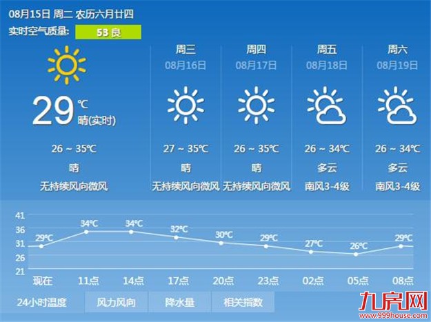 厦门“炎值”持续走高 台风“榕树”还添火——九房网