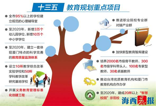 厦门今年起高中逐步实施免费教育 到2020年将全面免费——九房网 厦门今年起高中逐步实施免费教育 到2020年将全面免费——九房网