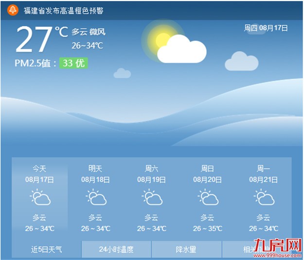 厦门天气又热又闷小心中暑 要做好防暑防晒工作——九房网