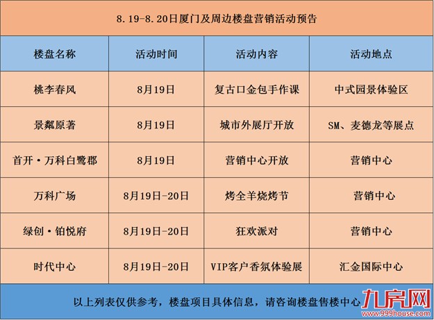【活动预告】本周末1个项目入市，6场休闲活动陪你消遣炎热——九房网