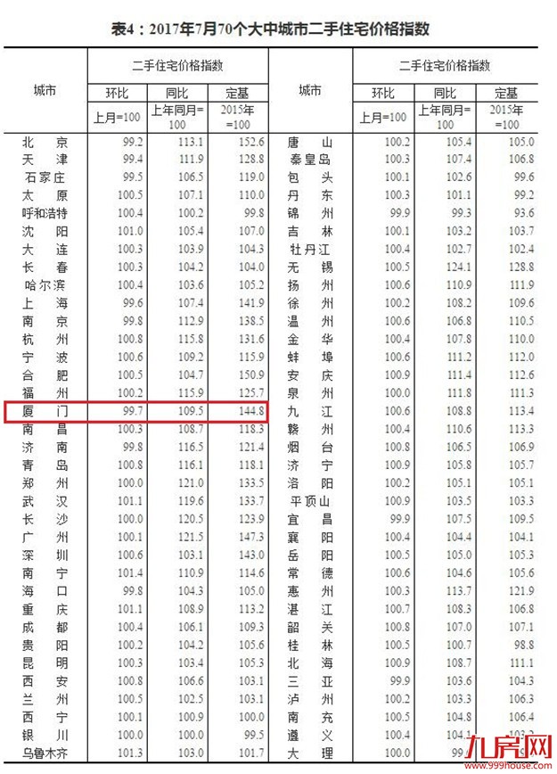 厦门房产,厦门房地产,厦门新房,九房网,厦门房产