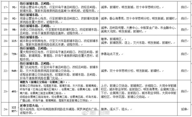 重要通知！9月2日-5日，会展中心及环岛路片区28条公交线路调整！——九房网