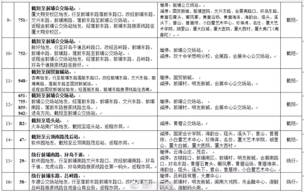 重要通知！9月2日-5日，会展中心及环岛路片区28条公交线路调整！——九房网