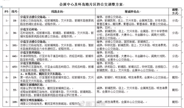 重要通知！9月2日-5日，会展中心及环岛路片区28条公交线路调整！——九房网
