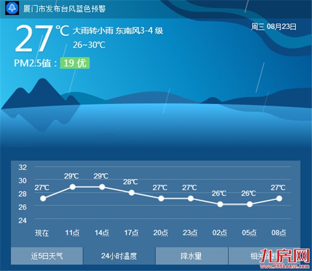 台风“天鸽”或登陆深圳 厦门今天将迎大风大雨——九房网 台风“天鸽”或登陆深圳 厦门今天将迎大风大雨——九房网