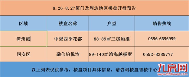 【活动预告】本周末1个项目入市，6场休闲活动陪你消遣炎热——九房网